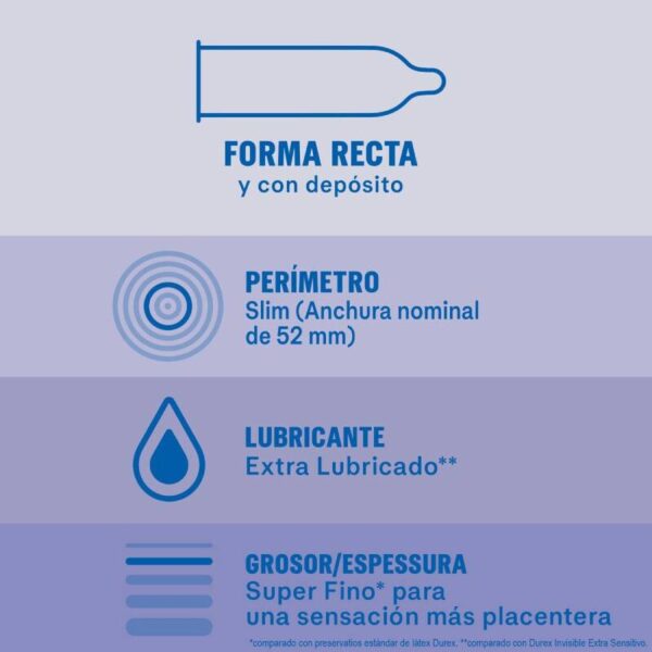 DUREX INVISIBLE - Imagen 2